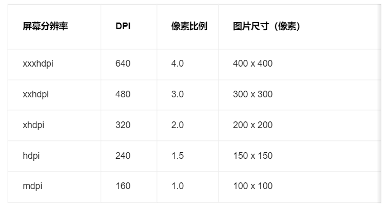 图片缩放